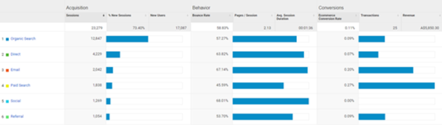 acquisition overview