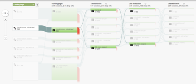 behaviour flow